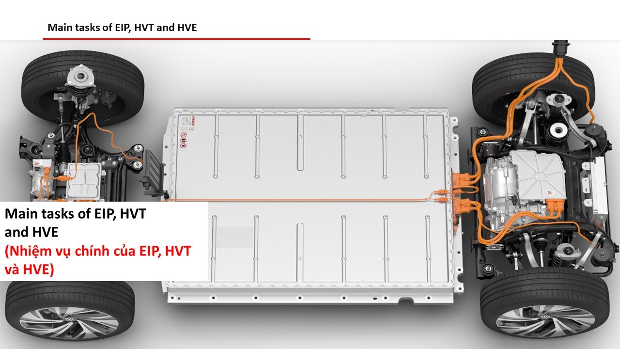 Nhiệm vụ chính của EIP – HVT – HVE